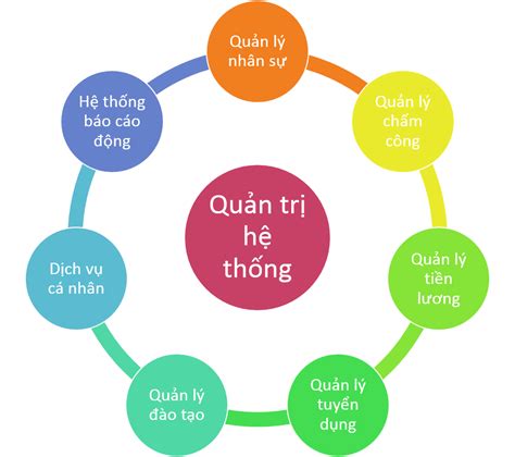 Phần mềm quản lý nhân sự » Quasoft