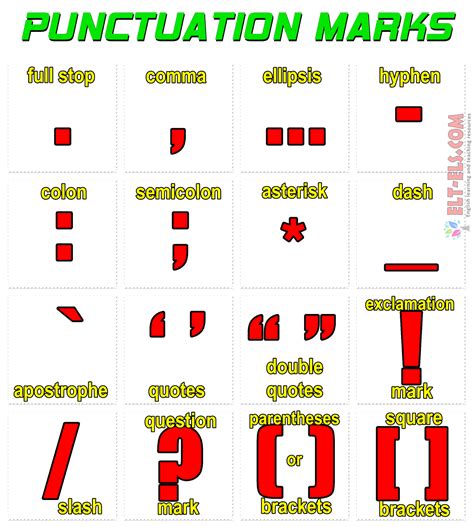 Chart Of Punctuation Marks