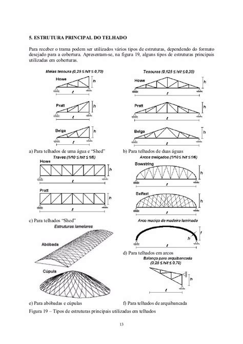 Calculo De Estrutura Metalica Para Telhado Várias Estruturas