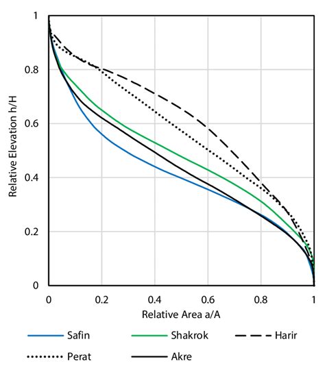 A Diagram Showing The Exposure Time Of The Upper Cretaceous Carbonates