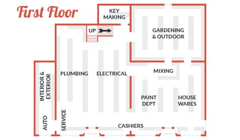 Ace Hardware Store Layout