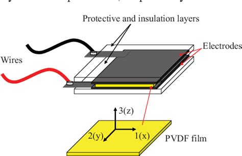 Figure From Bearing Fault Detection And Fault Size Estimation Using