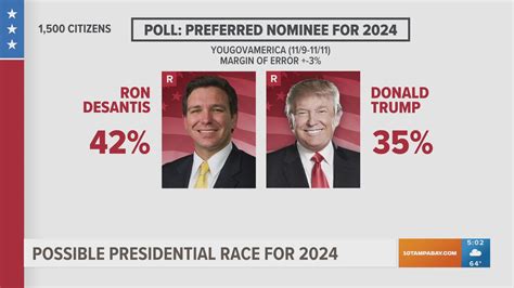 Republican Polls For President In 2024 Fox Bevvy Gweneth