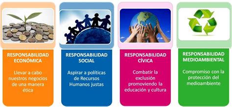 RSE Fundación Sonría