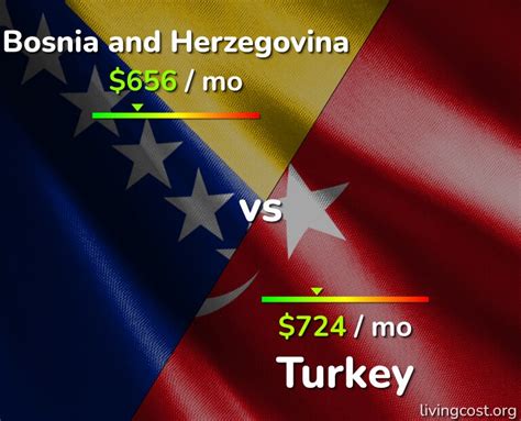 Bosnia Vs Turkey Comparison Cost Of Living Prices Salary