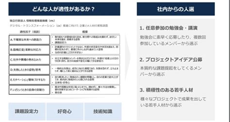 Dxにおいて戦略的人事を推進するための3ステップを解説 株式会社standard