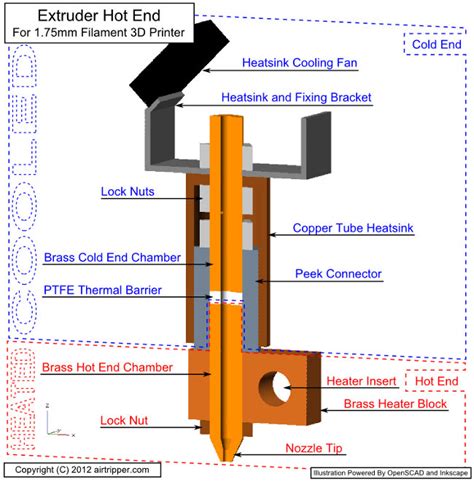 Hot End Design On 3d Printer Extruder Airtripper S 3d Printer And Arduino Blog