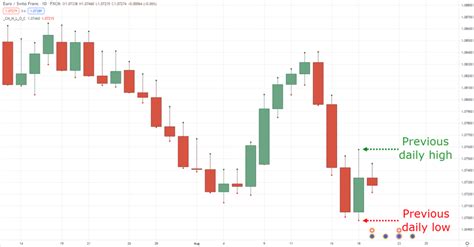 The Best Indicators For Swing Trading Profit From Different Market