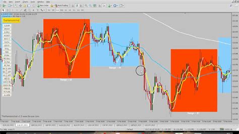 How To Trade The New York Session Forex Nadex Binary Youtube