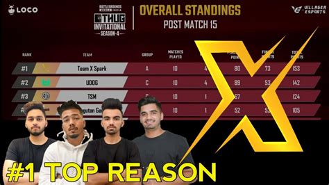 BGMI Live Team Xspark On Top In Thug Invitational Tournament S4