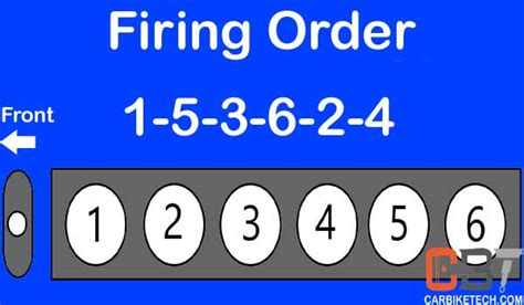 What Is Engine Firing Order Why Is It Important CarBikeTech