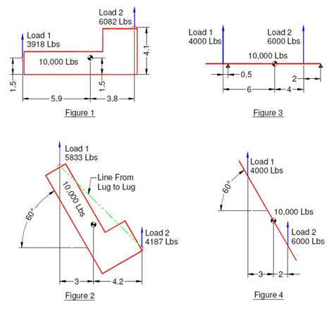 Understanding Load Sharing In Multi Crane Lifts Industrial Inspection