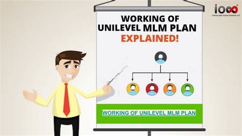 Unilevel Vs Matrix Compensation Plan A Complete Comparison Guide Ppt