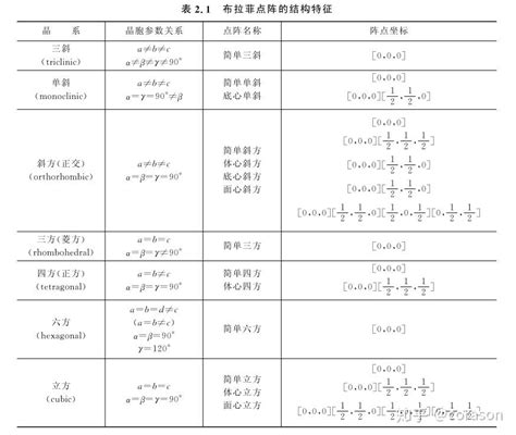 《晶体结构》：结晶学基础知识 知乎