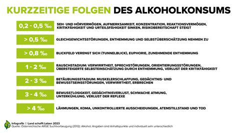 Wissenswertes Zum Thema Alkohol