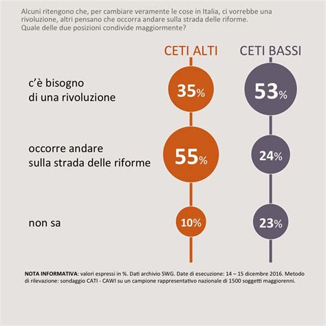 Manifest of Blasphemy Sondaggio Per cambiare le cose la rivoluzione è