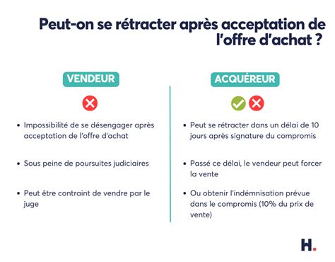 Peut on se rétracter après acceptation d une offre d achat