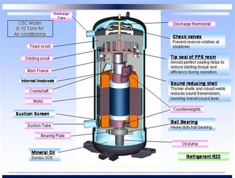 Heat Pump Compressor Diagram Heat Pump Compressor Diagram Be