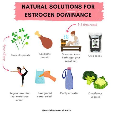 How To Reverse Estrogen Dominance Naturally For Females Estrogen