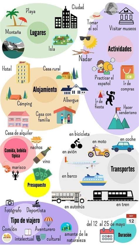 Vocabulary on vacation places and all that Recursos de enseñanza