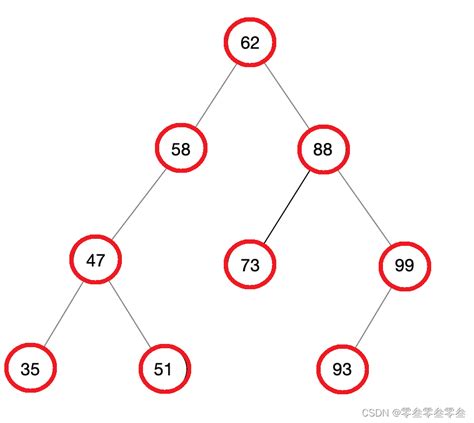 数据结构 堆 完全二叉树 堆的形状为什么是完全二叉树 CSDN博客