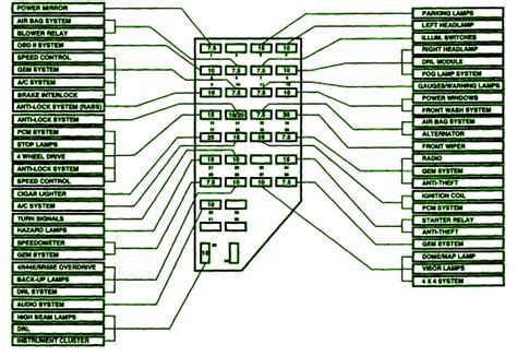 Fuse Box Diagram For 1997 Ford Explorer