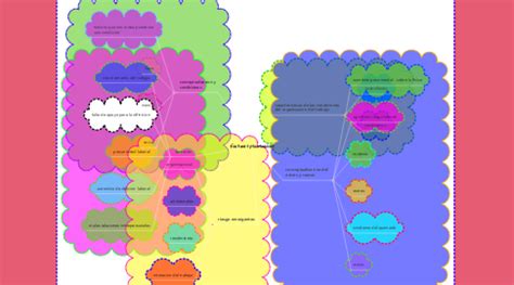 Factores Psicosociales Mindmeister Mapa Mental