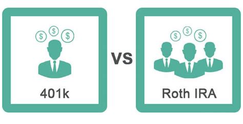 Roth Ira Vs K Understanding The Key Differences Vintage Culture