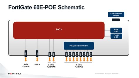 Fortinet FortiGate 60E POE Firewall FG 60E POE Buy For Less With