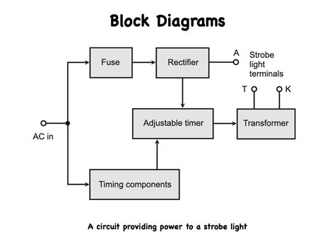 Reading Understanding And Using Electrical Wiring Diagrams Block