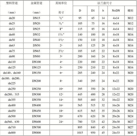 Pvc U管道与金属管道规格对照表word文档在线阅读与下载无忧文档