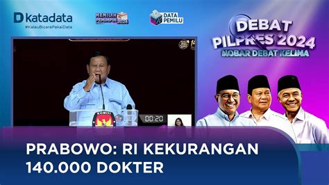 Perkuat Kesehatan Prabowo Tambah Fakultas Kedokteran Youtube