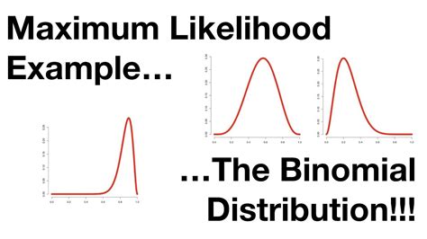 Maximum Likelihood For The Binomial Distribution Clearly Explained