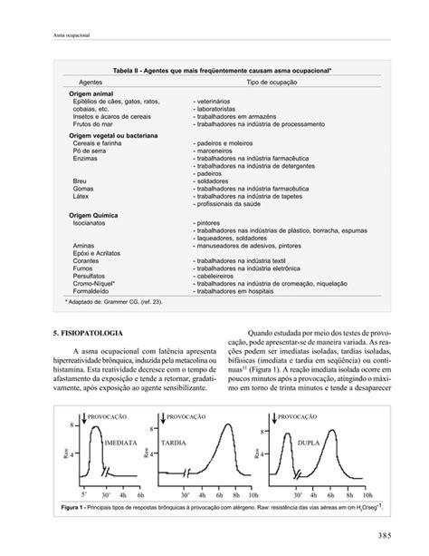 Asma ocupacional artigo especial imunologia clínica PDF