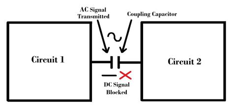 Difference Between Coupling Decoupling And Bypass Capacitors