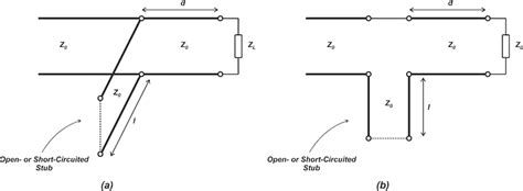 Apprenez Lajustement Stub Avec Un Diagramme De Smith Circuits