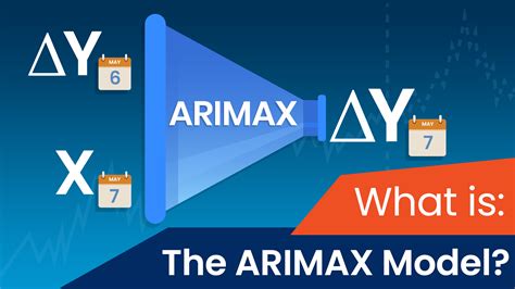 What Is An Arimax Model Data Science