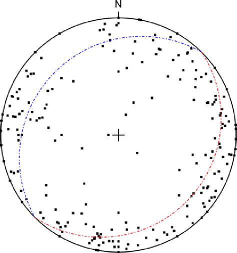 Stereographic Projection Of Pole Of Joint Planes In And Around The