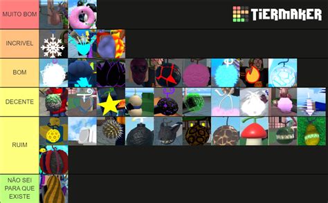 King Legacy Tier Listupar Tier List Community Rankings Tiermaker