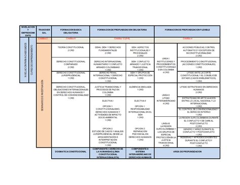 Ejemplo De Malla Curricular