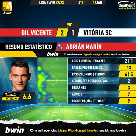 A Equipa Da Jornada Da Liga Bwin Goalpoint