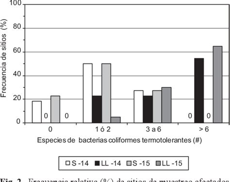 Figure 2 from PATRONES ESPACIO TEMPORALES DE LA CONDICIÓN