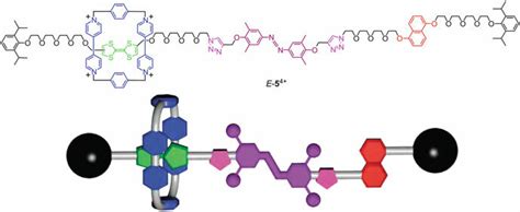 Structural Formula And Schematic Representation Of Rotaxane 5 4