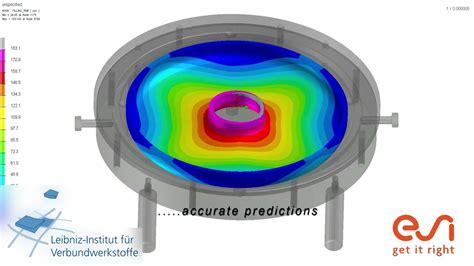 Permeability Measurements Within The Euro RTM Group At The Leibniz