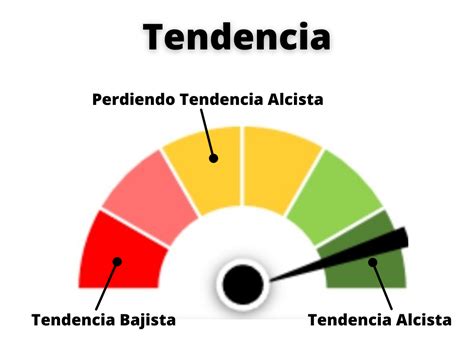 ¿como Identificar Una Tendencia Alcista Y Detecar Los Cambios