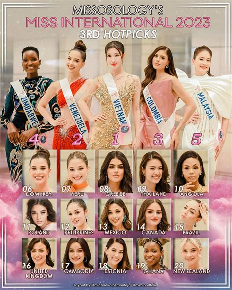 Miss International 2023 3rd Hot Picks Missosology