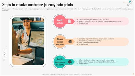 Customer Journey Pain Points Powerpoint Ppt Template Bundles