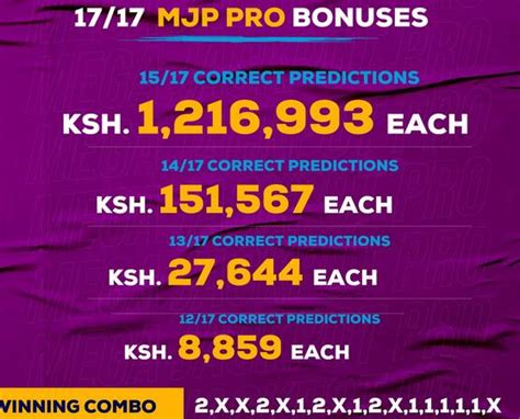 Sportpesa Mega Jackpot Pro Result For 13 14 15 16 And 17 Games For Last