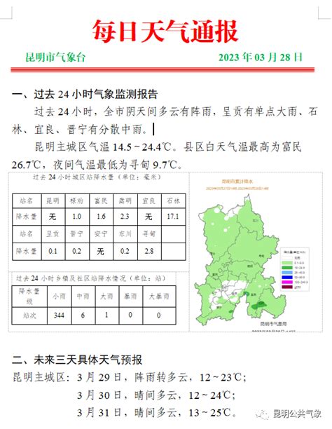 每日天气通报（2023年3月28日16时昆明市气象台发布）