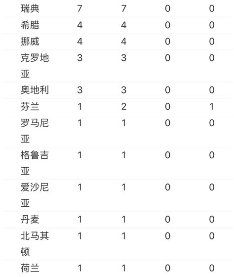 最新！全国累计确诊78961例，最新疫情分布图来了